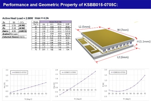 Performance and Geometric Property of KSBB015-0705C