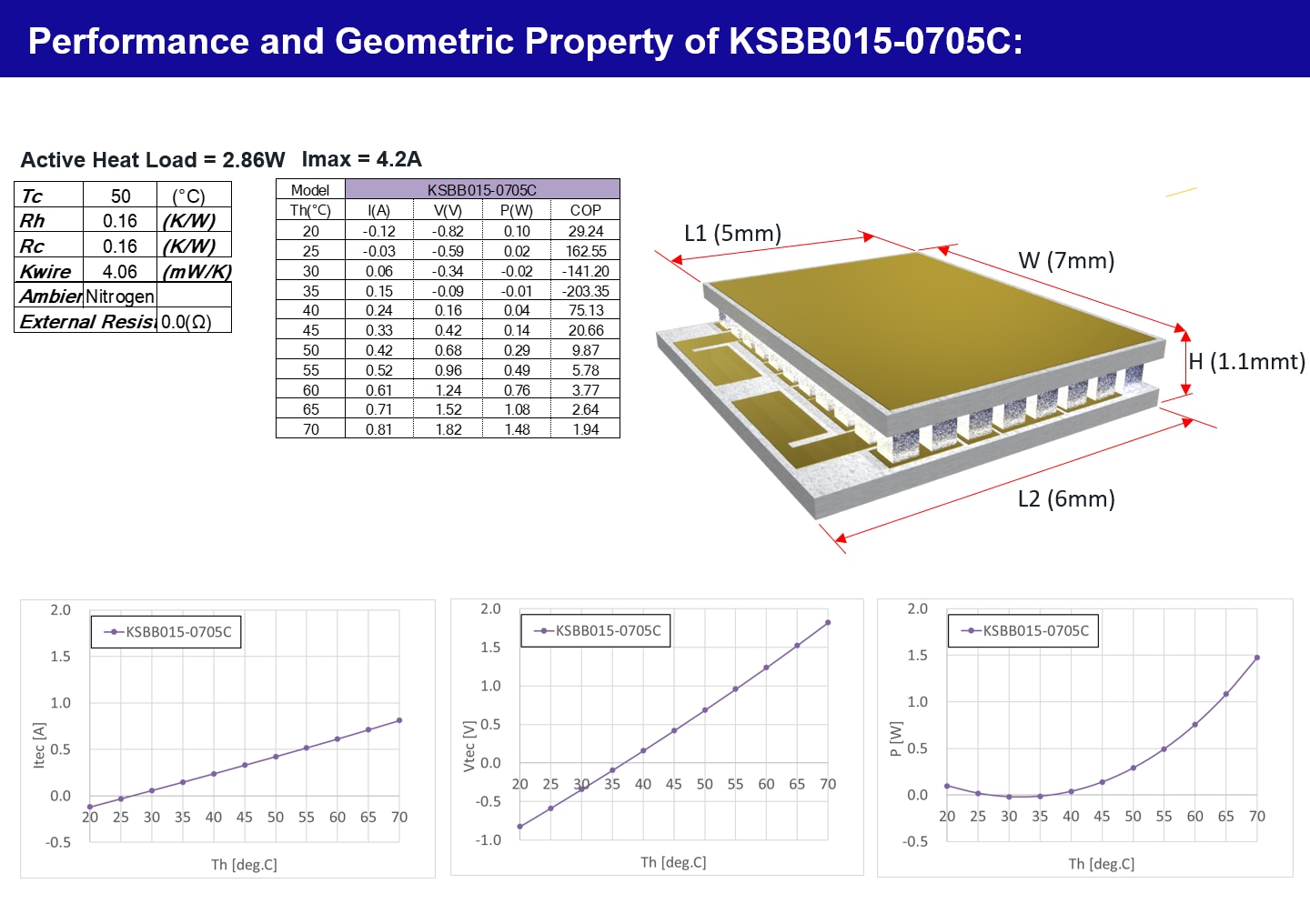 Performance and Geometric Property of KSBB015-0705C by KELK