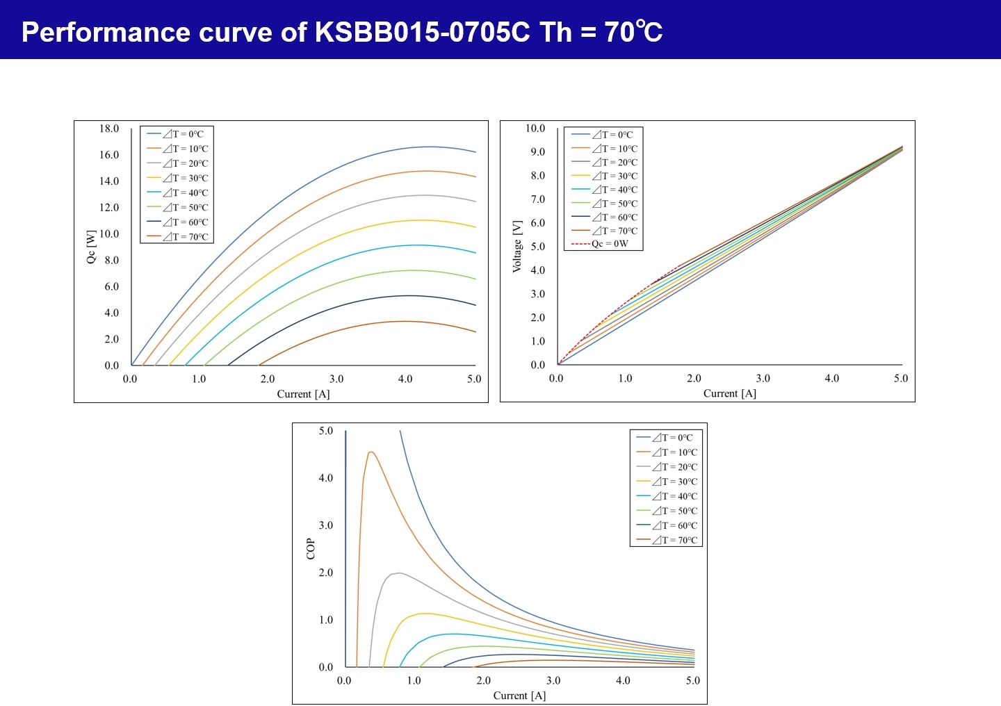 Performance curve of KSBB015-0705C Th = 70℃Performance curve of KSBB015-0705C Th = 70℃ by KELK