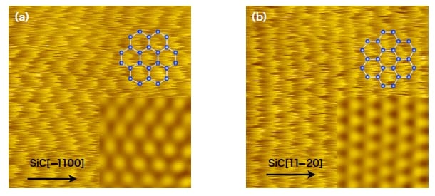 Dependence of graphene friction images on the scan direction.　(a) SiC[-1100]　(b) SiC[11-20]
