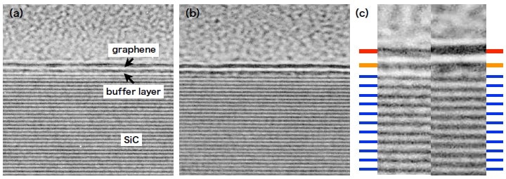 (a,b) Cross-sectional TEM images of graphene on SiC. (c) Comparison of (a) and (b)