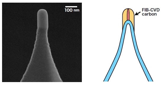SEM image and schematic representation of nanocarbon probe