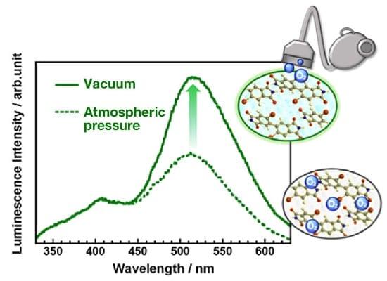 Emission spectra for phosphorescent PI thin film at atmospheric pressure and in vacuum.