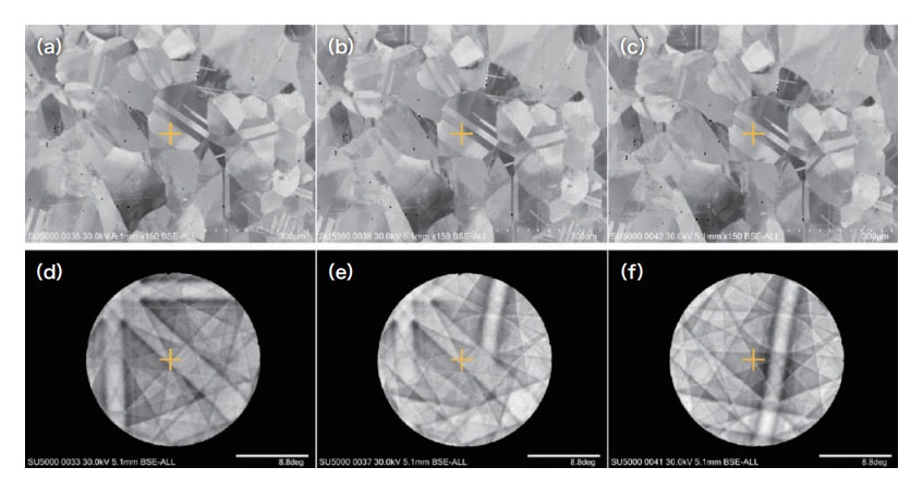 Fig. 5 (a-c): ECCI images of polycrystalline nickel-based alloy sample. (d-f): SACP images acquired for observation points indicated by crosses in ECCI images.