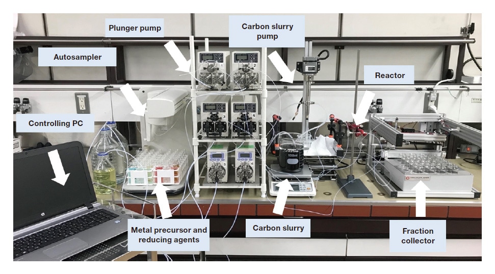Fig. 4 High-throughput flow-synthesis system for Pd@Pt catalysts.