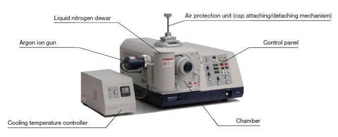 Fig. 5 The Hitachi IM4000PLUS ion milling system equipped with various optional features (The instrument shown is equipped with the air protection unit and the sample-cooling temperature control unit.)