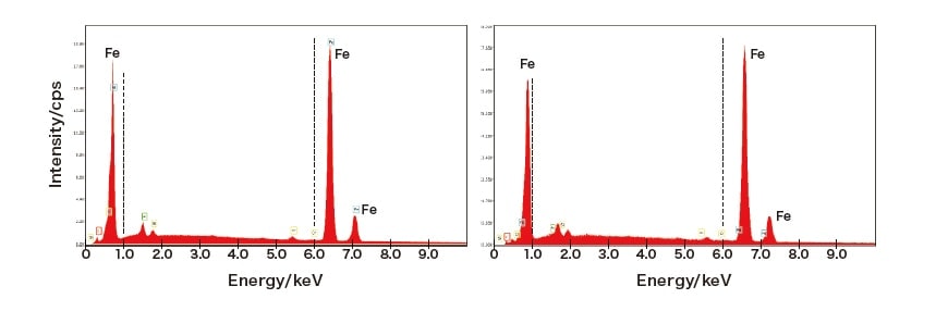 図3 汎用EDS検出器（従来型）で900℃計測時のFeスペクトル位置の変化