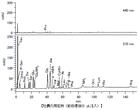 牡蠣の測定例のグラフ