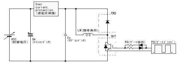 IGBT L負荷スイッチング試験回路