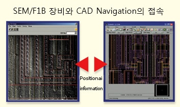 CAD Navigation System NASFA (Navigation System of Failure Analysis)
