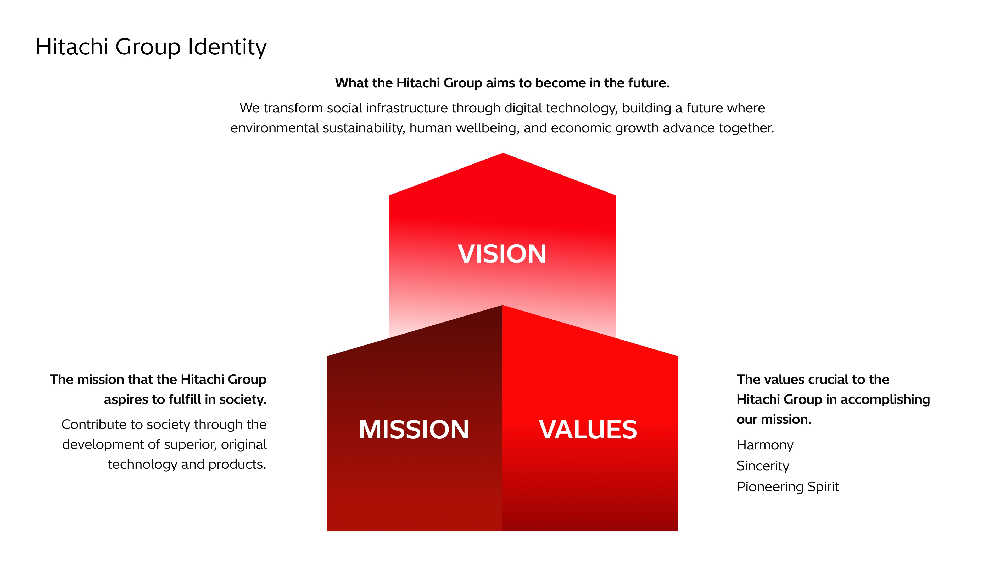 Hitachi Group Identity