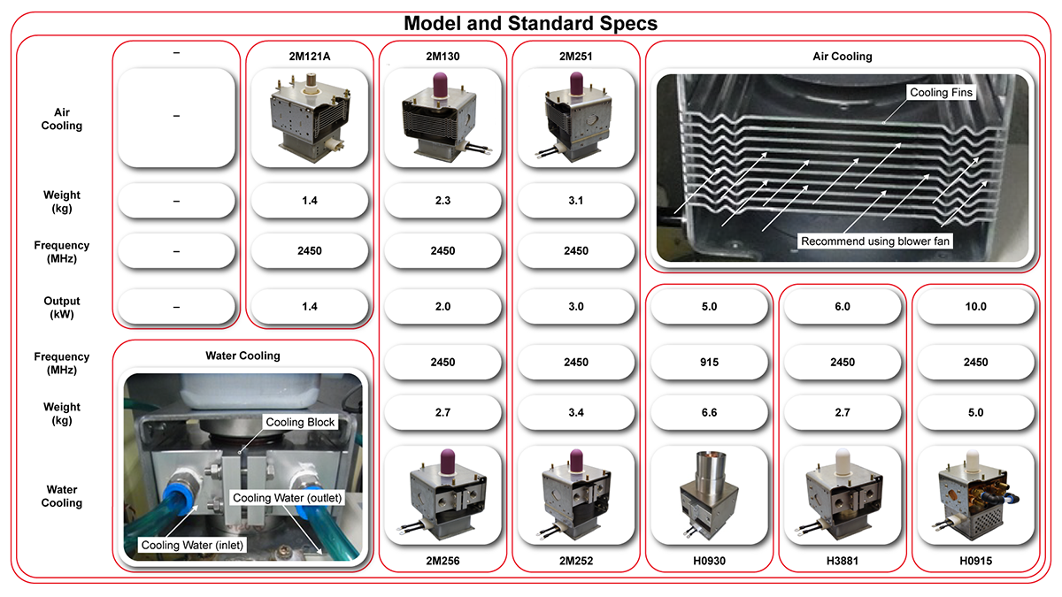 Hitachi HighTech in Europa