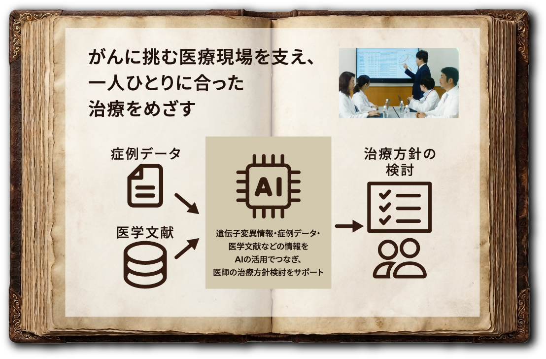 「知る力」図鑑 ヘルスケア 篇