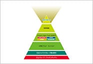 知る力で、世界を、未来を変えていく