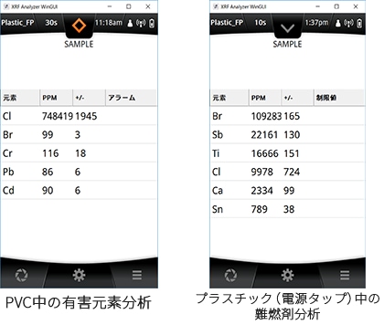 PCV中の有害元素分析 プラスチック（電源タップ）中の難燃剤分析