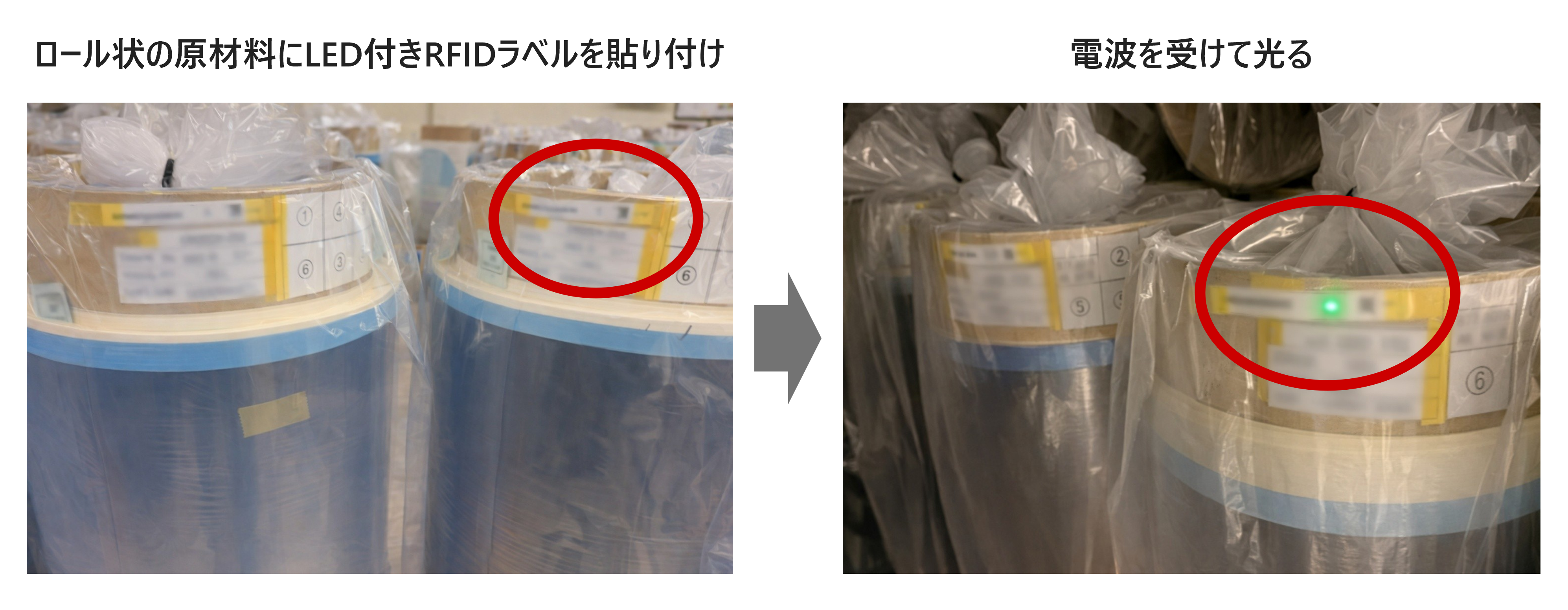 リストをもとに数メートル先から一括で読み取りが可能