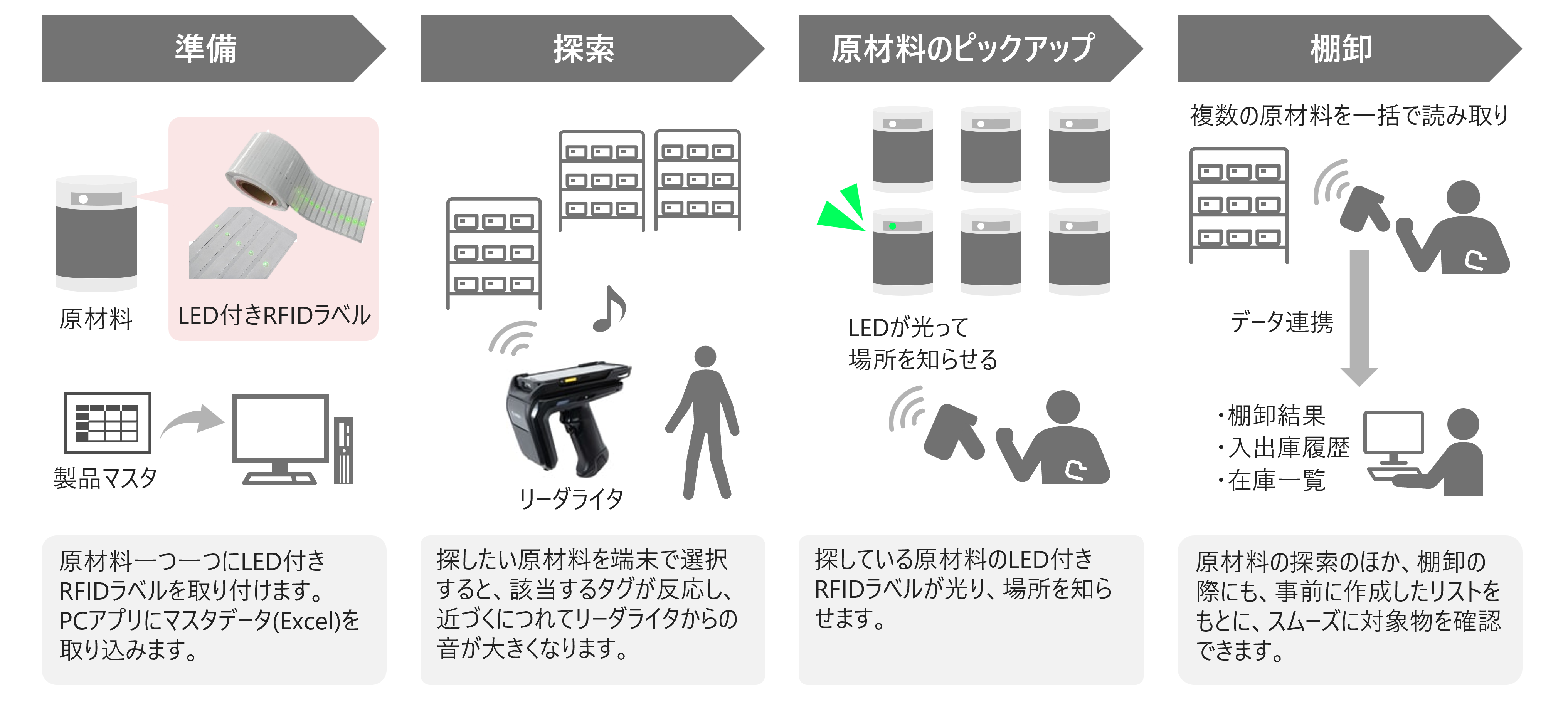 棚卸