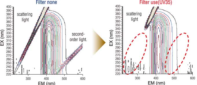 Comparison of lamp lifetimes