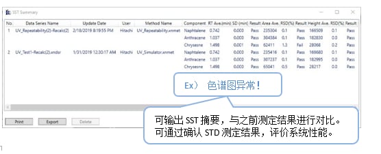 SST摘要 (示例)