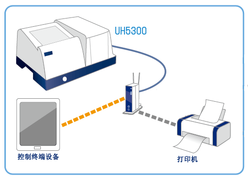 双光束分光光度计UH5300 : 日立高新技术在中国