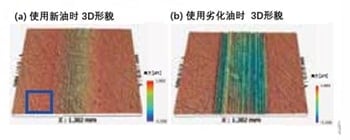 框内表面粗糙度Sa 35.7 nm 金属磨损处的表面形貌测量结果
