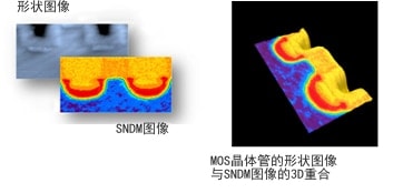MOS晶体管的形状图像与SNDM图像的3D重合