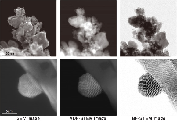 Au/CeO2催化剂的SEM/ADF-/BF-STEM图像（上段）和Au粒子的高分辨率图像（下段）