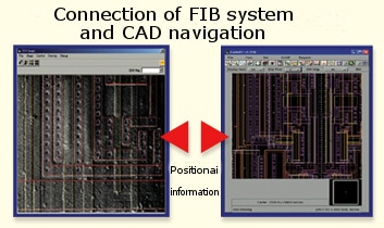 CAD导航系统 故障分析导航系统(NASFA)