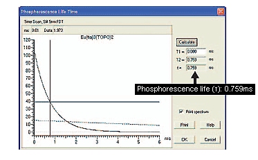 Eu（tta）3（TOPO）2磷光寿命测定