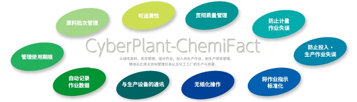 面向化学工厂的生产管理系统 CyberPlant-ChemiFact