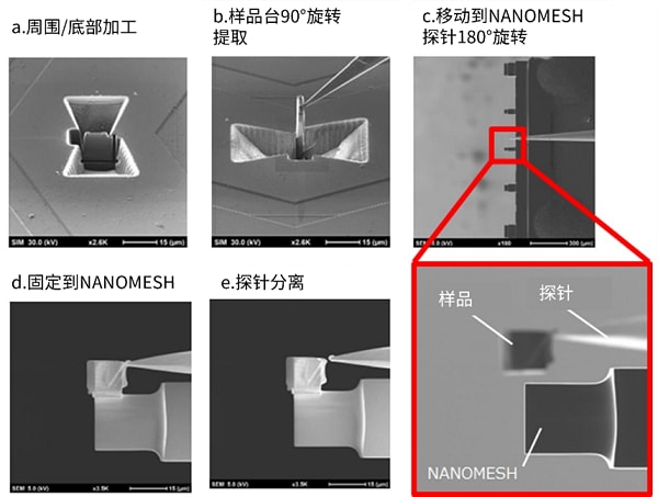 通过FIB加工样品并固定至TEM样品台的&ldquo;微采样&rdquo;