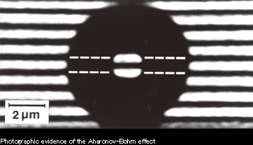 Photographic evidence of the Aharonov-Bohm effect