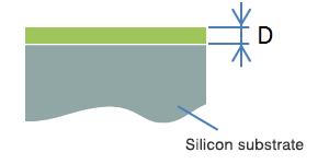 Silicon substrate