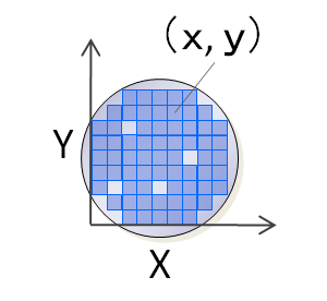 Position coordinates of a defect (X, Y)