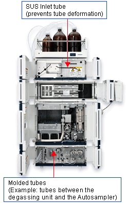 Simultaneous Analysis of Phenoxyethanol and Parabens : Hitachi High-Tech  Corporation