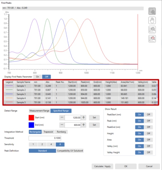 Measurement of silica (molybdenum yellow absorptiometry)