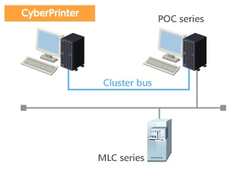 Electronic Printer CyberPrinter 