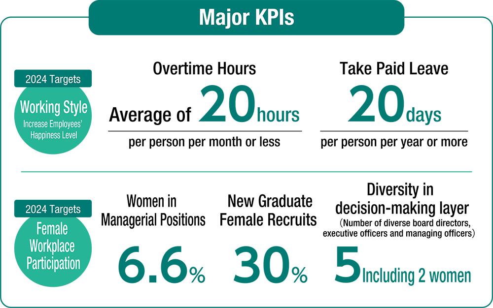 image:Major KPIs