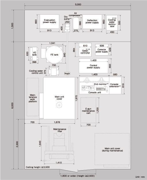 Typical installation layout