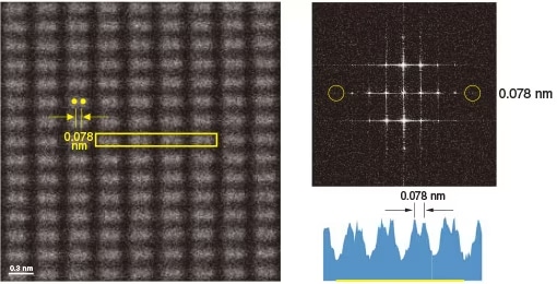 Si(211) single crystal HAADF-STEM image (left), image intensity profile (right lower) and FFT power spectrum (right upper)