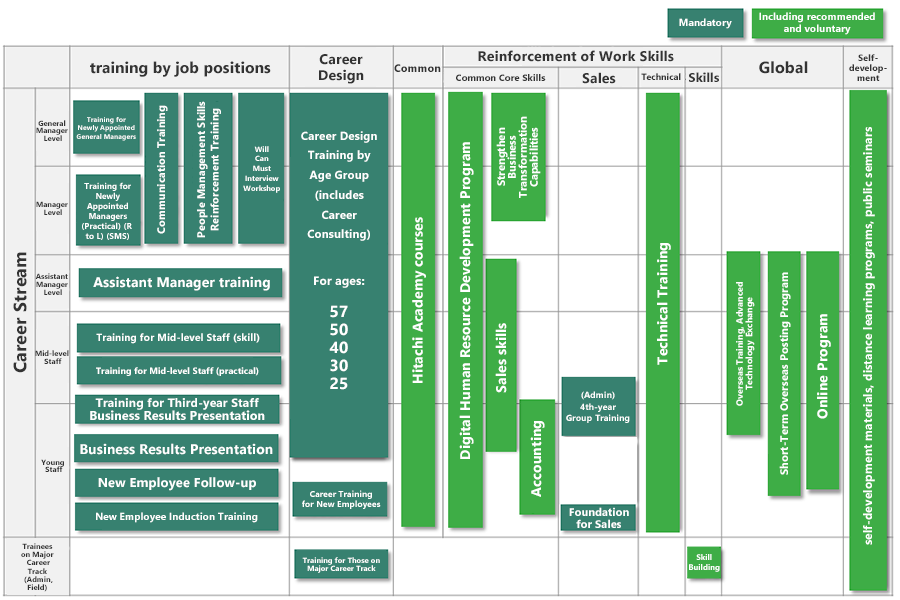 image: Diagram ofEducation System (FY2025)