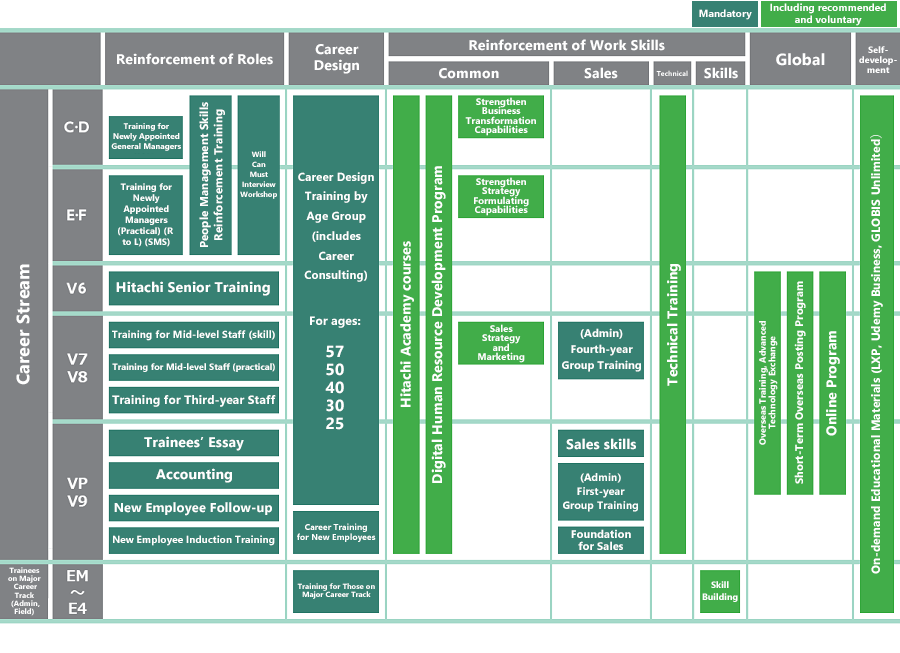 image: Diagram ofEducation System (FY2023)1