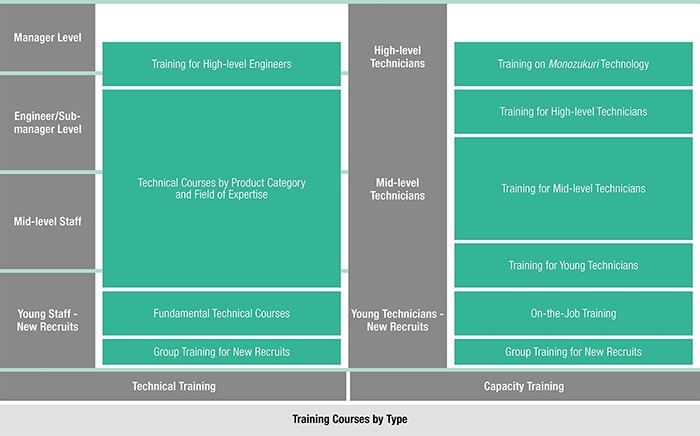 image: Diagram of Education System (FY2023) 2