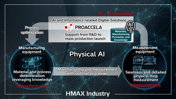 HMAX Industry