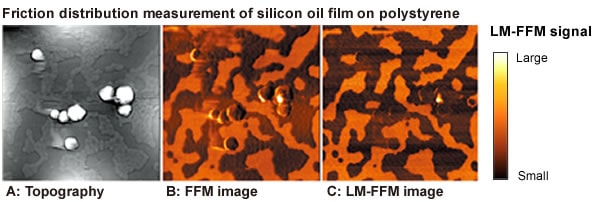 Friction distribution measurement of silicon oil film on polystyrene