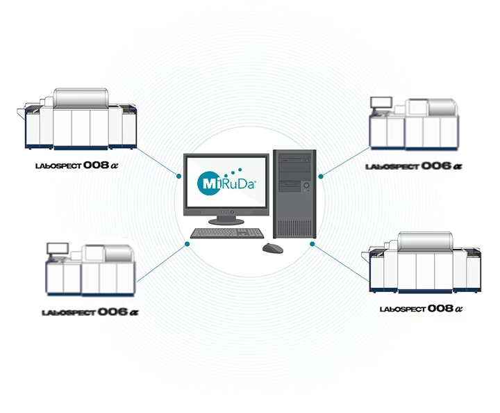System configuration