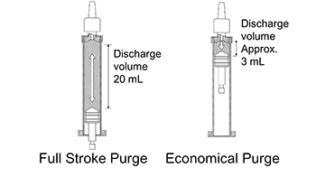 9. Economical Purge Function