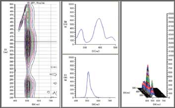 Emission wavelength