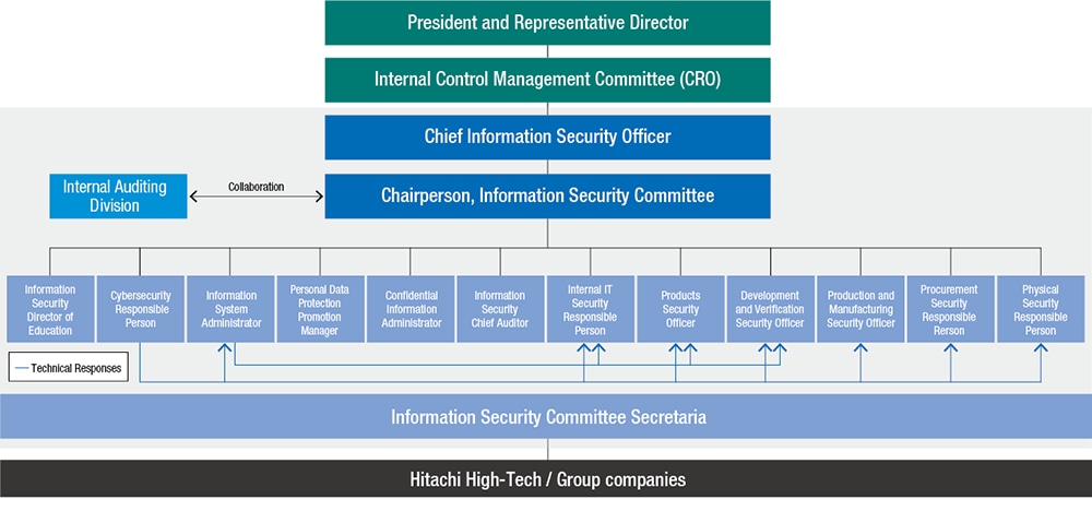 image:Structure of Information Security System