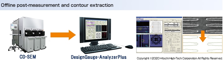 Offline post-measurement and contour extraction